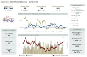 Burkburnett TX Housing Market update September 2025