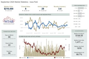 Iowa Park TX Housing Market Update September 2025