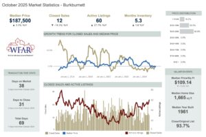 Image of Burkburnett Housing Market Update October 2025