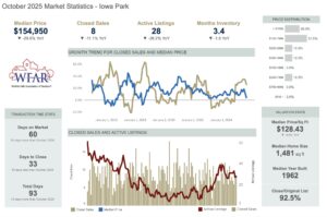 Image Iowa Park Housing Market October 2025