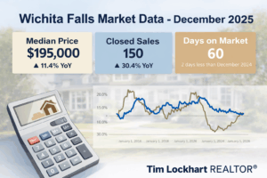 Image Wichita Falls Market Data December 2025