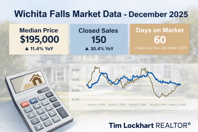 Image Wichita Falls Market Data December 2025