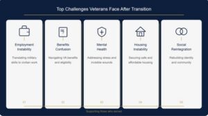 top challenges veterans face during transition