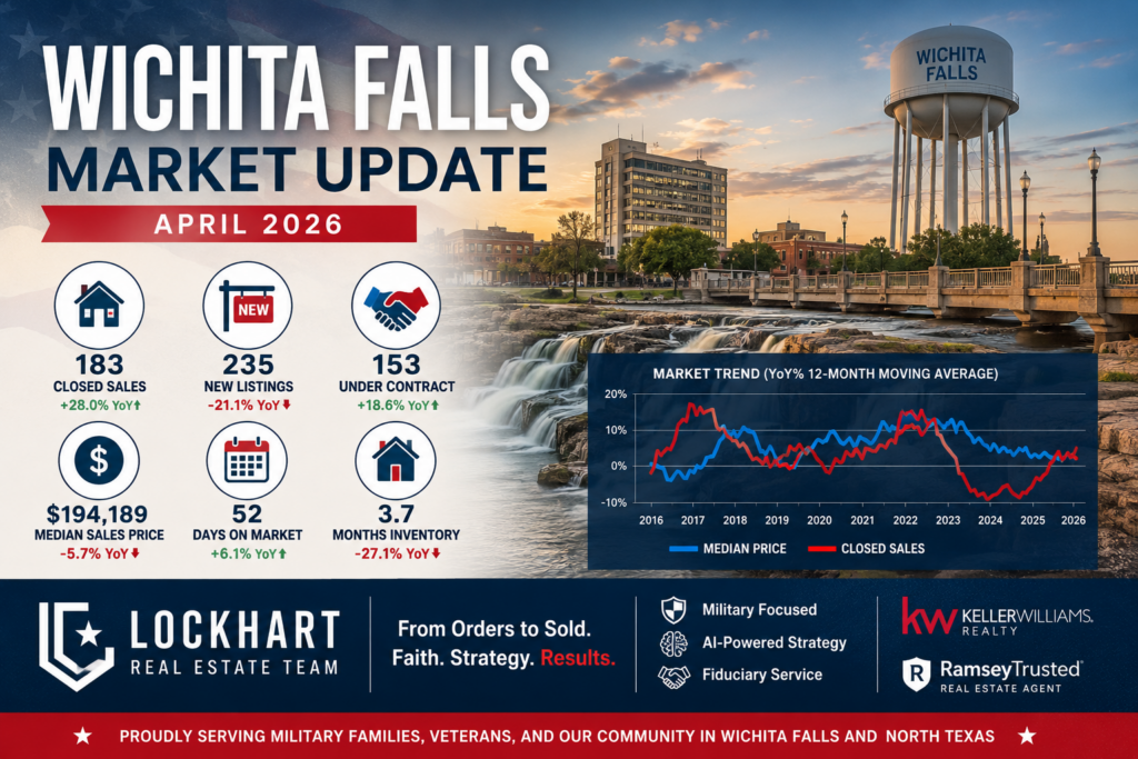 Wichita Falls Housing Market Update April 2026