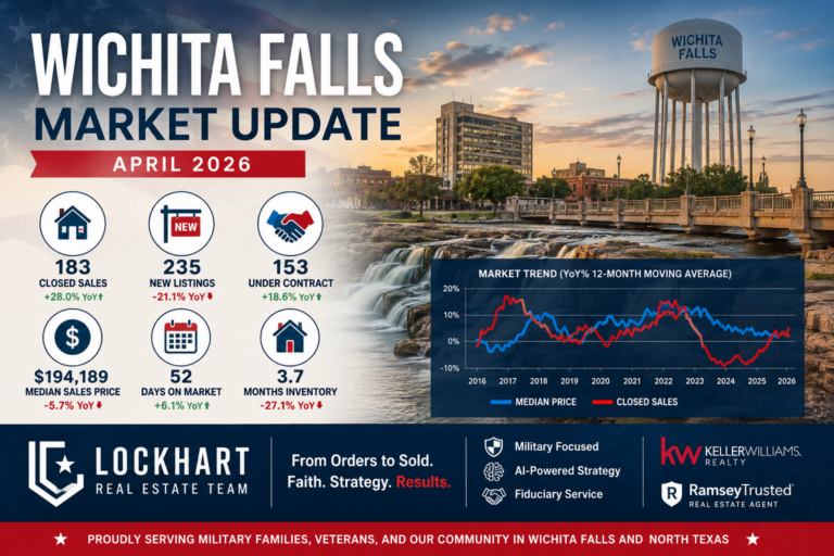 Wichita Falls Housing Market Update April 2026