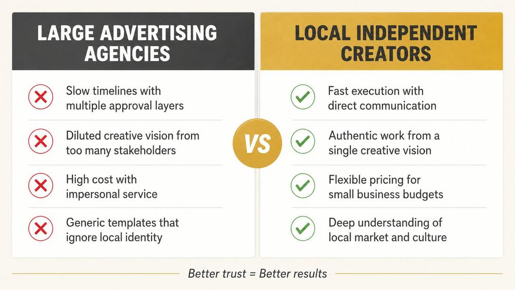 Comparison chart showing the advantages of working with local independent creators versus large advertising agencies for small business branding