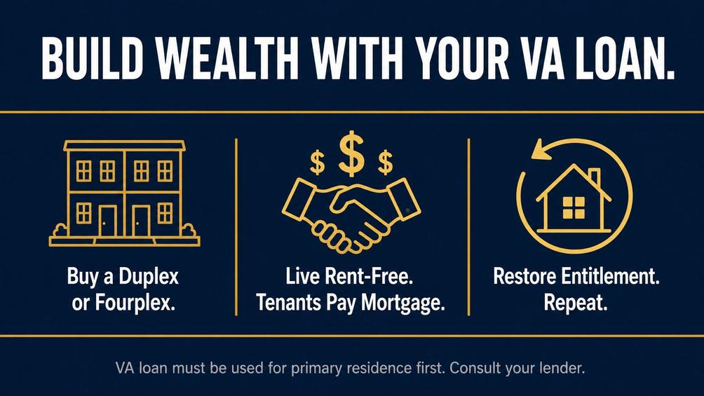 Step by step infographic showing how veterans can build real estate wealth using VA loan multi-unit property strategy.
