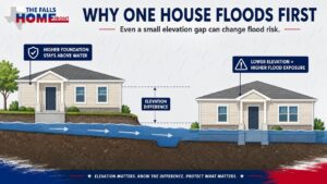Comparison of a cosmetic roof upgrade versus a risk-reducing structural upgrade