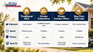 Comparison of MLS, private, and off-market home selling options in North Texas