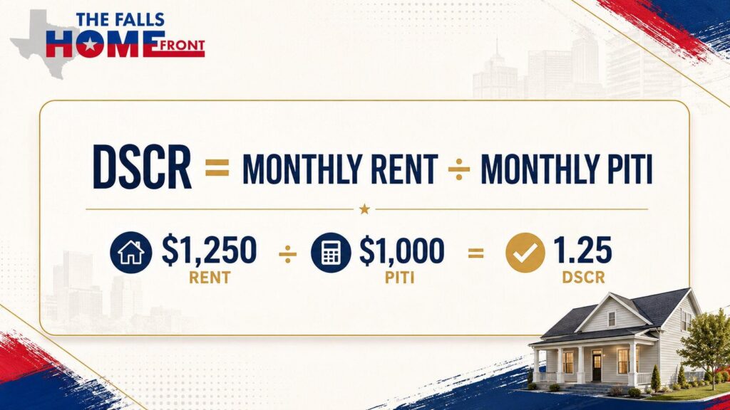 DSCR loan calculation example for Wichita Falls investors