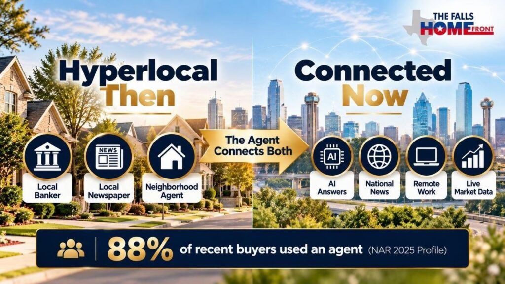 How the North Texas real estate market shifted from hyperlocal to connected