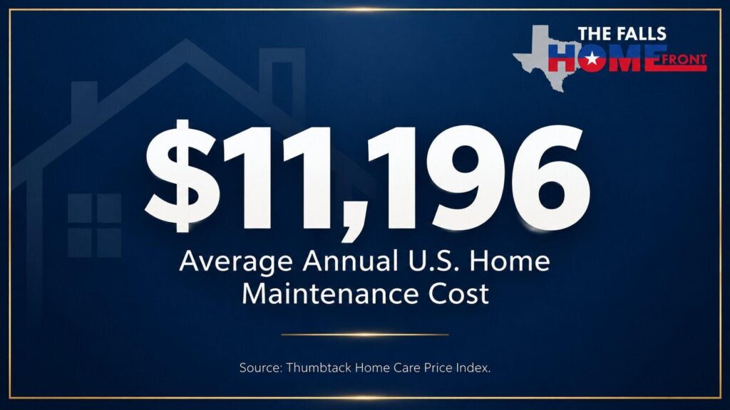 Statistic graphic showing average annual U.S. home maintenance costs