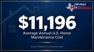 Statistic graphic showing average annual U.S. home maintenance costs